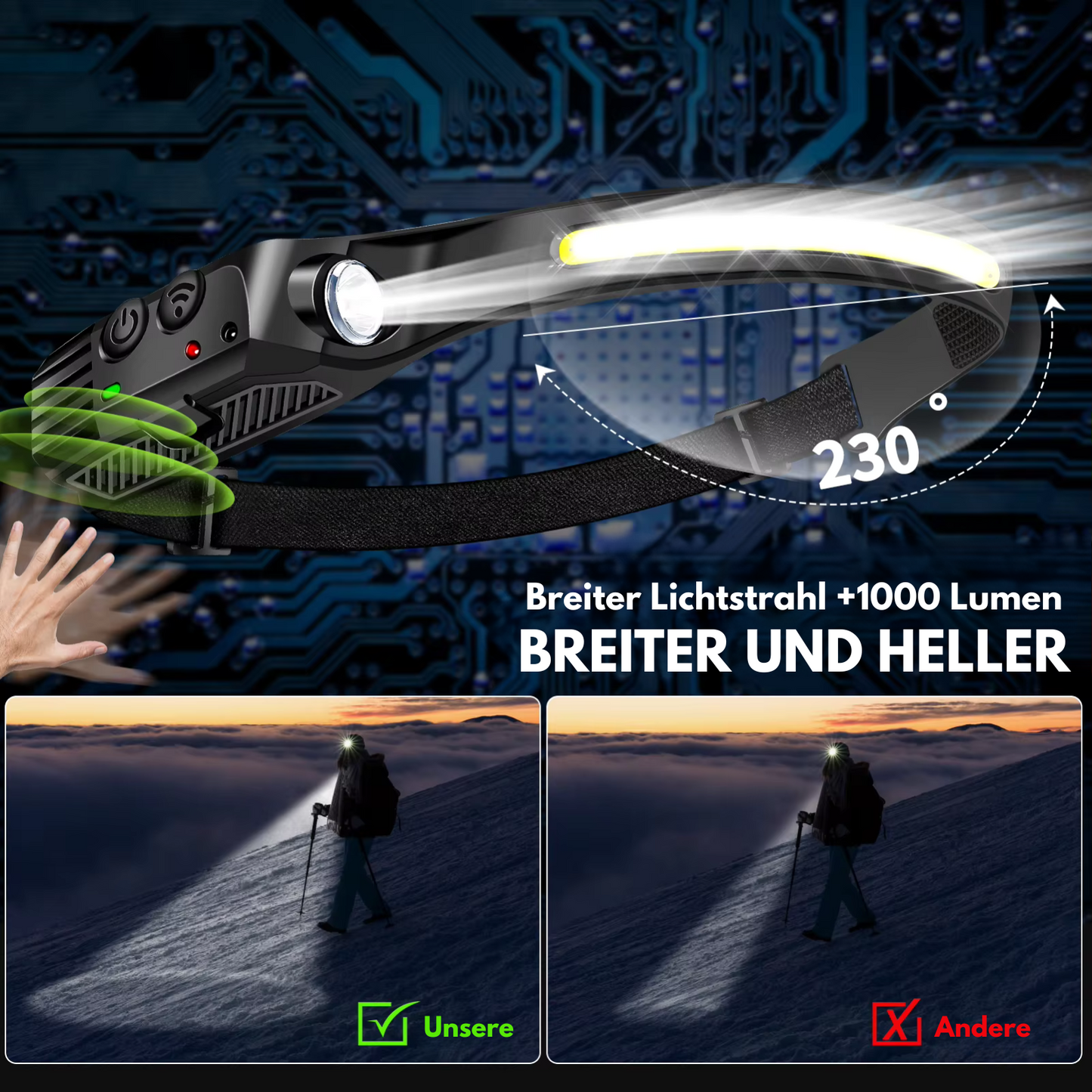 LED Induktions-Stirnlampe | Starkes Licht für Outdoor-Aktivitäten